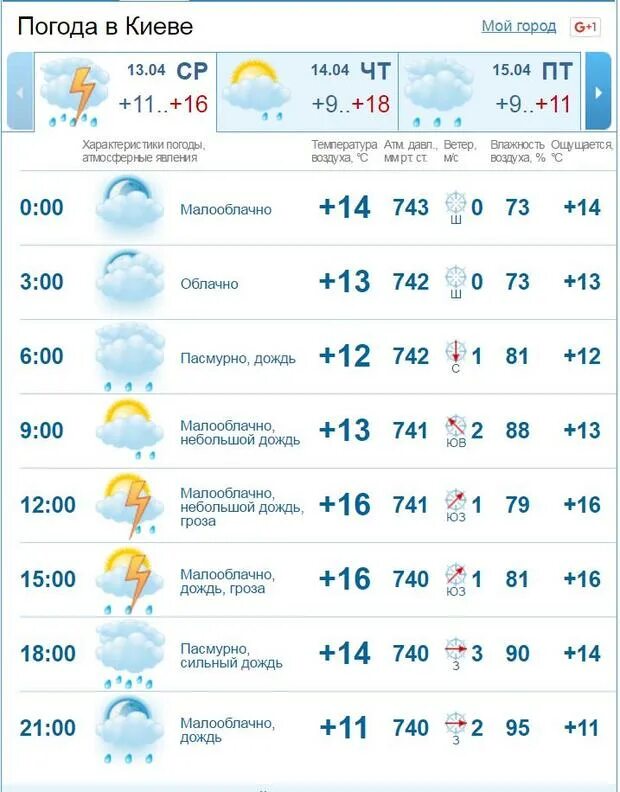 Гисметео ижевск на неделю 10. Гисметео воронеж. Прогноз погоды на 10 дней. До конца месяца какая погода будет. Гисметео салават.