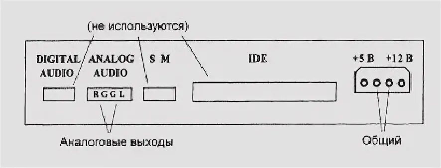 Схема DVD-RW привода. Схема контактов двд привода. GAMECUBE CD ROM Drive схема. Контакты подключения звуковой карты к CD-ROM.