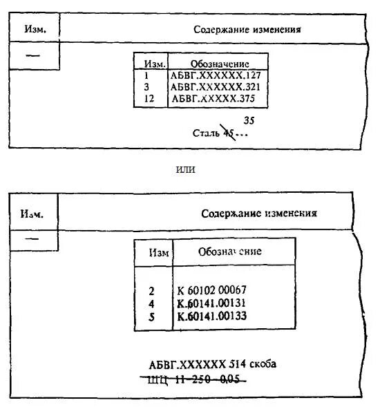 Внесение изменений в документы правила