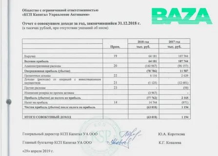 Отчет о совокупном доходе