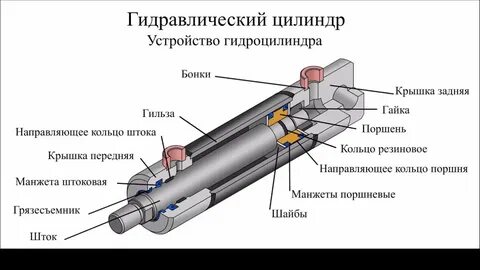 Устройство гидравлического типа