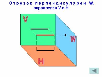 Проекция граней
