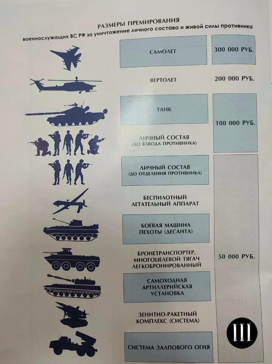 Выплаты за подбитую технику