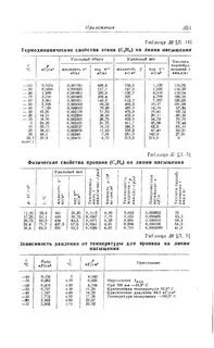 Пропан температура замерзания
