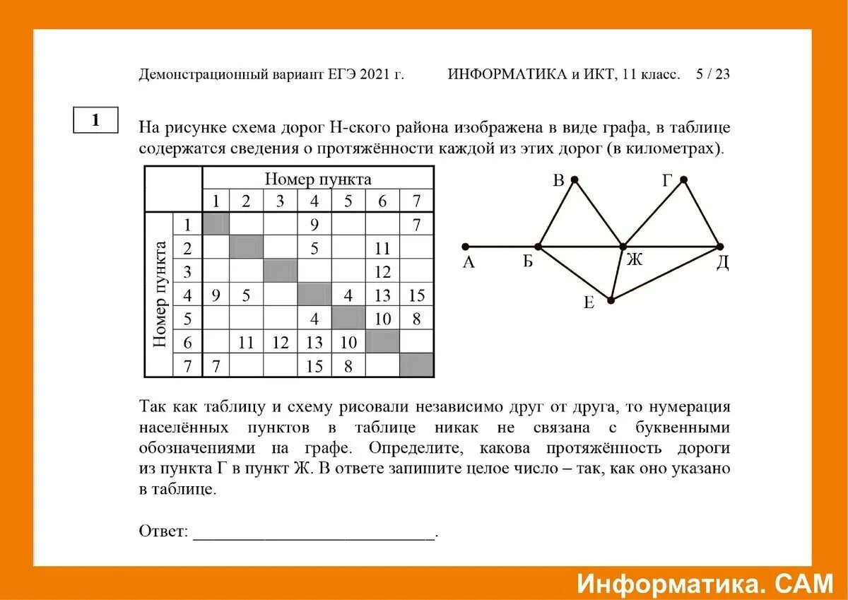 Егэ номер 1 информатика