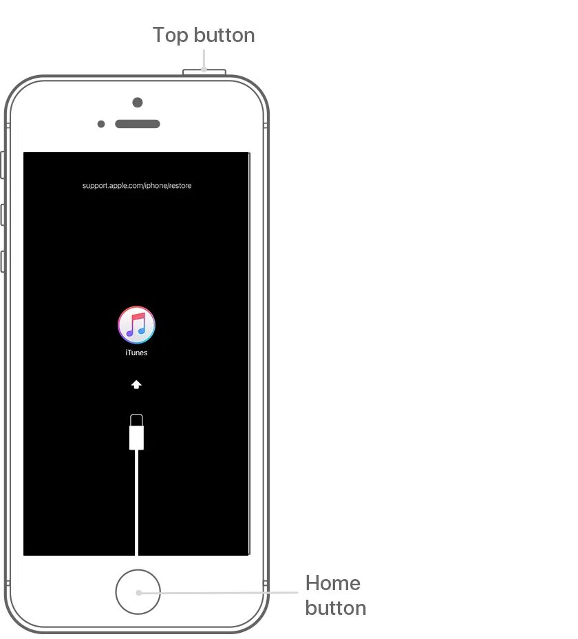 Как включить режим восстановления на айфон. Режим восстановления айфон 6. iphone se режим восстановления. support.apple.com iphone restore. режим восстановления айфон 7.