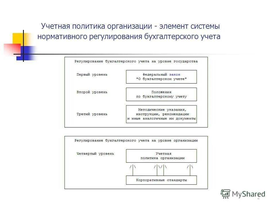 Схема учетной политики организации. Основные элементы учетной политики организации. Составные элементы учетной политики. Основными элементами учётной политики являются.