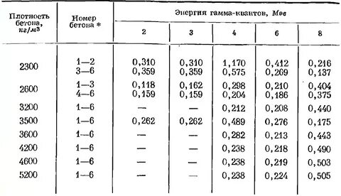 Какая плотность алюминия в кг м3