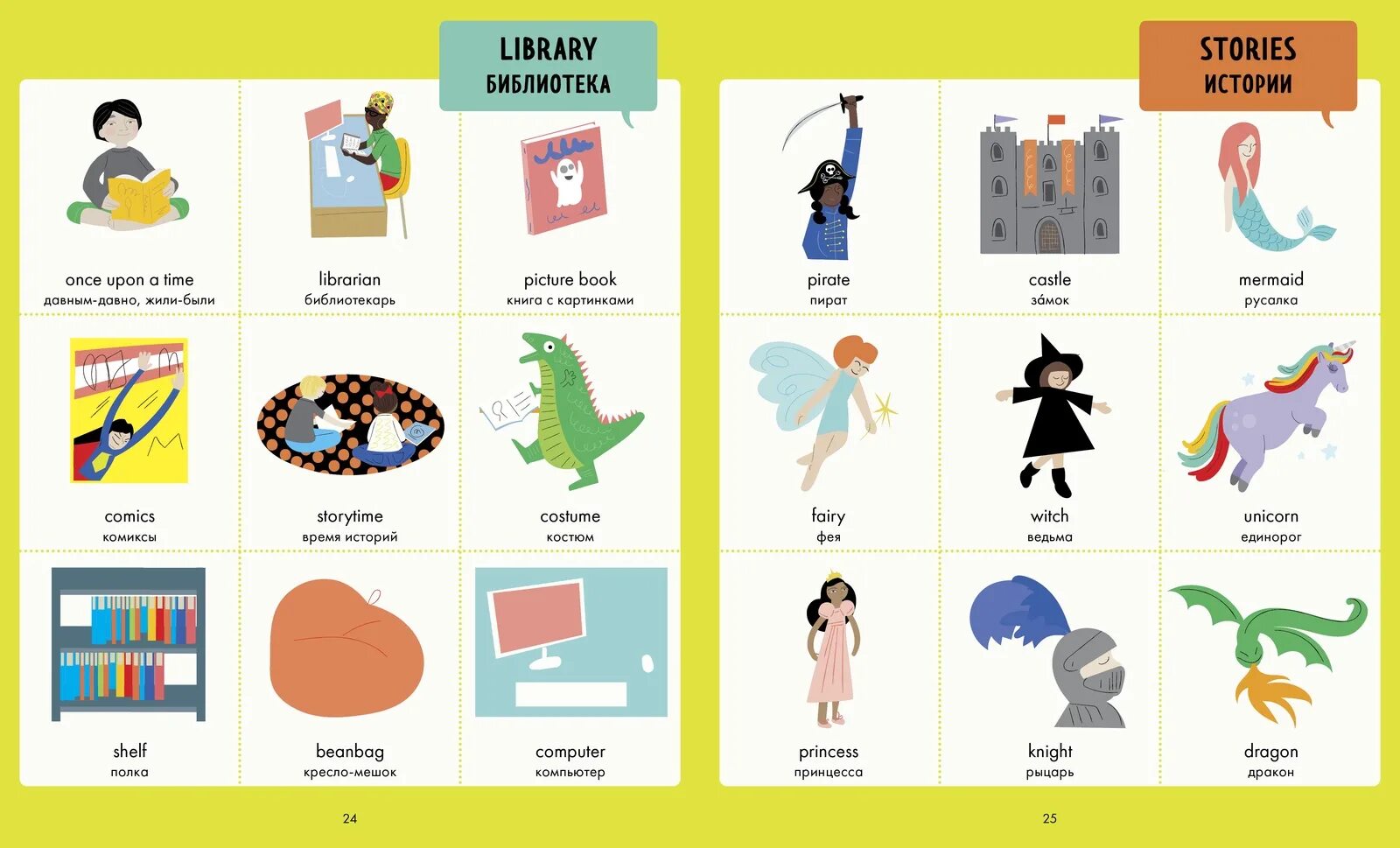 заучивание английских слов. способы эффективного запоминания. карточки для заучивания английских слов. слова для заучивания на английском. карточки на английском.