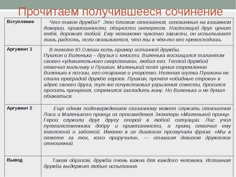 Примеры сочинений на тему. Дружба это сочинение 9.3. Сочинение рассуждение на тему Дружба. Сочинение на тему Дружба 9.3. Пример дружбы из жизни для сочинения.