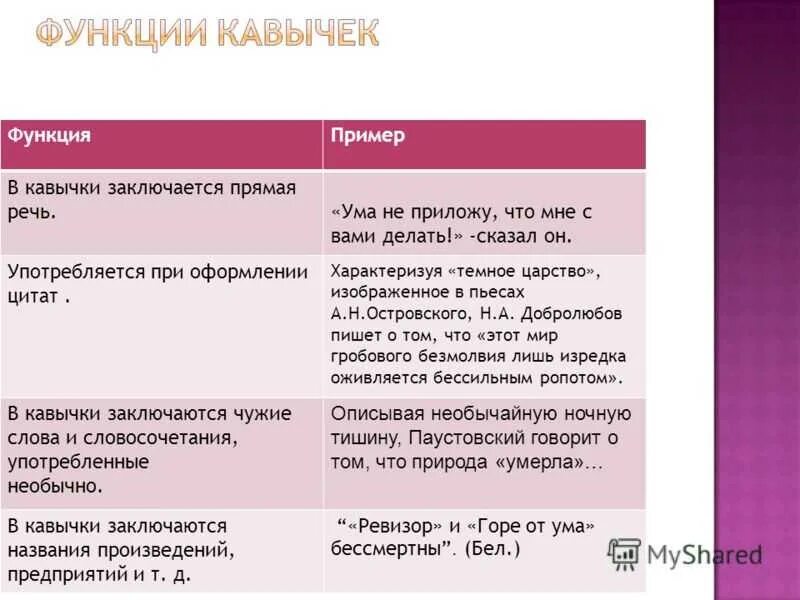 Не в ее правилах текст. Когда ставятся кавычки. Когда ставятся кавычки правило. Когда ставить кавычки примеры. Правила Писания кавычек.