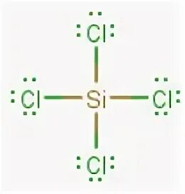 Sicl4 koh. Sicl4 химическая связь. Sicl4 строение. Sicl4sicl4химическая связь. Sicl4 строение молекулы.