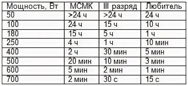 Мощность велосипед
