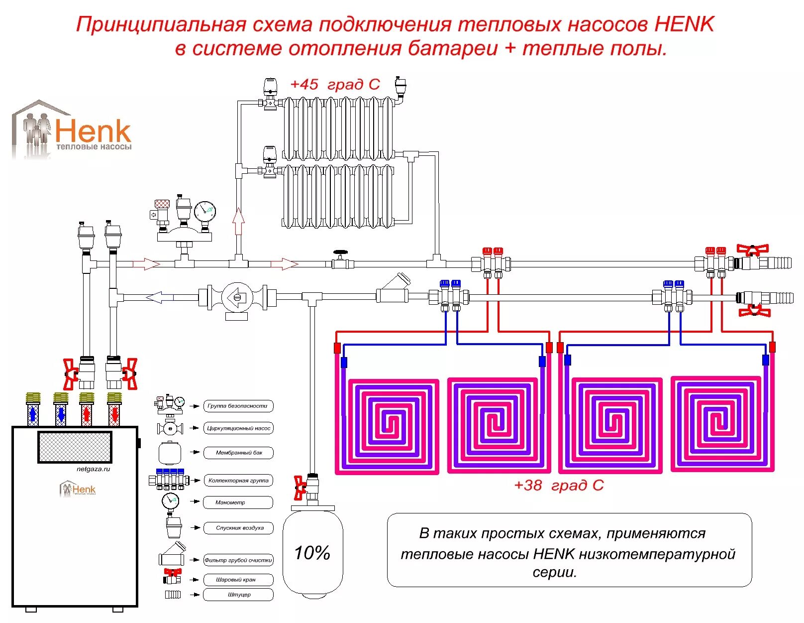 Схема подключения теплого пола к отопительному котлу. Схема поралельного подключения тёплого пола. Схема подключения тёплого пола к системе отопления в частном доме. Схема расподключения системы отопления батареи тёплый пол. Схема теплых полов водяных в частном доме