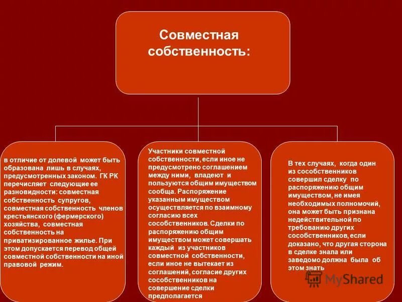 Право совместной собственности и право долевой собственности. Долевая собственность и совместная собственность различие. Общая долевая собственность общая совместная собственность таблица. Отличия долевой и совместной собственности таблица.