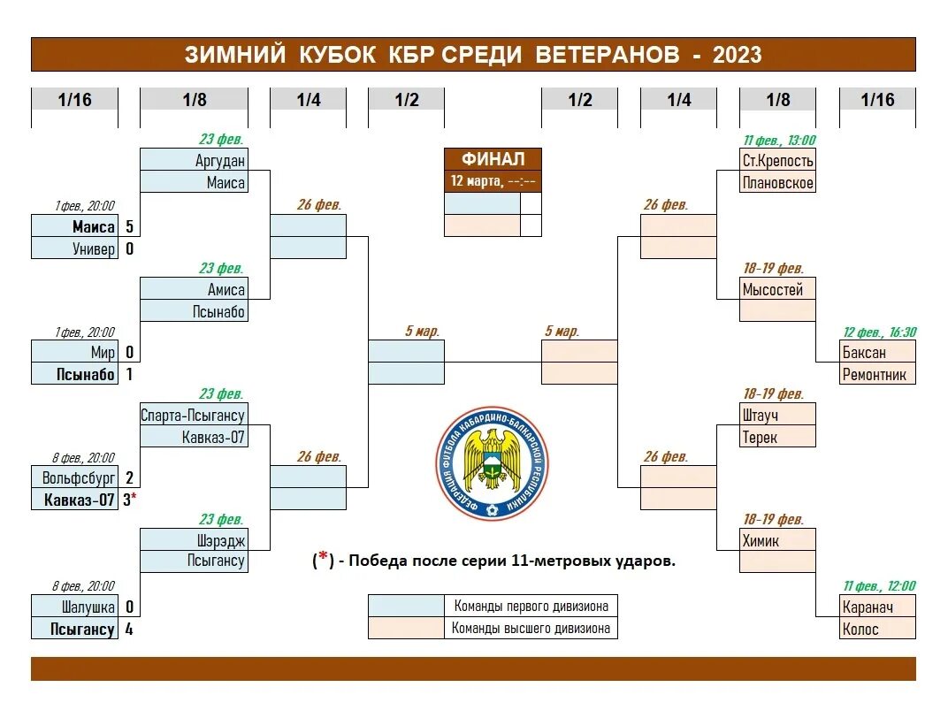 Календарь на 2023 по футболу россия. Сетка Кубка КБР по футболу. Чемпионат КБР по футболу высший дивизион 2023. Сетка 2023. Кубок России сетка.