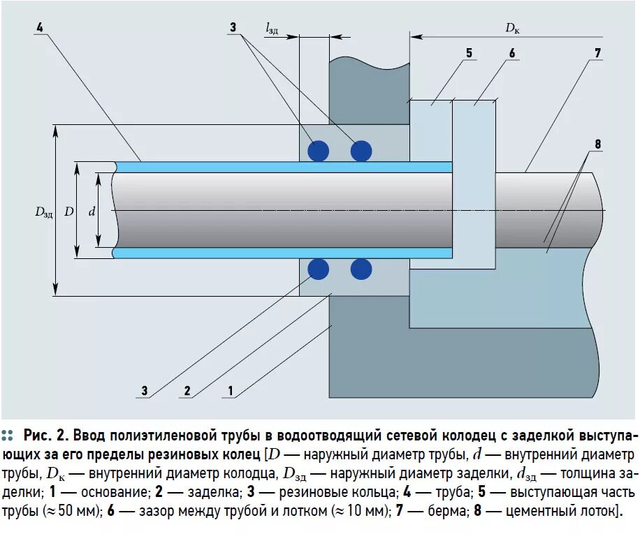 Узел соединения труб. Герметизация гильзы ввода трубы. Зачеканка гильз трубопроводов схема. Гильзы водопроводных труб на схемах. Защитная муфта для ПЭ трубы узел.