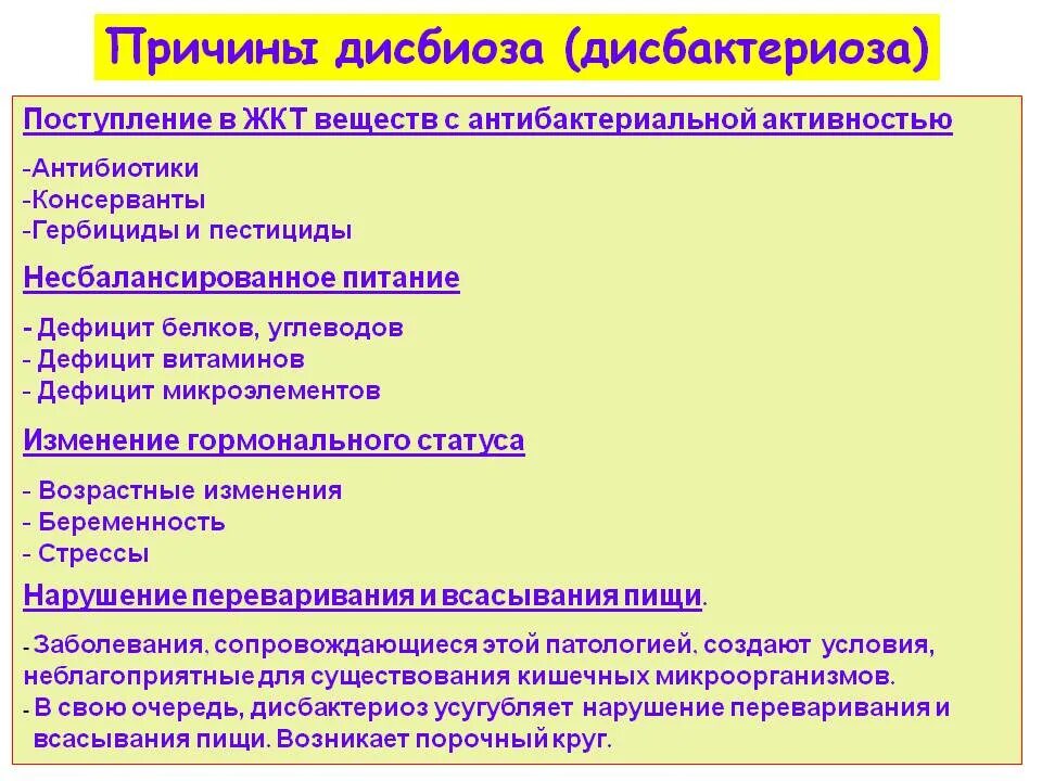 Дисбиоз кишечника лечение. Причины возникновения дисбиоза микробиология. Причины развития дисбактериоза микробиология. Факторы вызывающие дисбактериоз. Причины возникновения дисбактериоза микробиология.