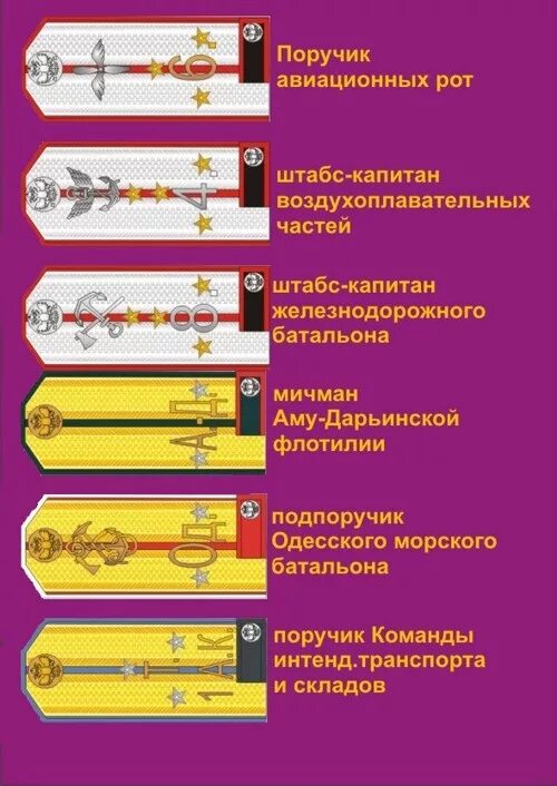 Погоны штабс капитана Российской империи. Звание штабс Капитан в царской России. Эполеты штабс капитана. Подпоручик звание в царской армии.