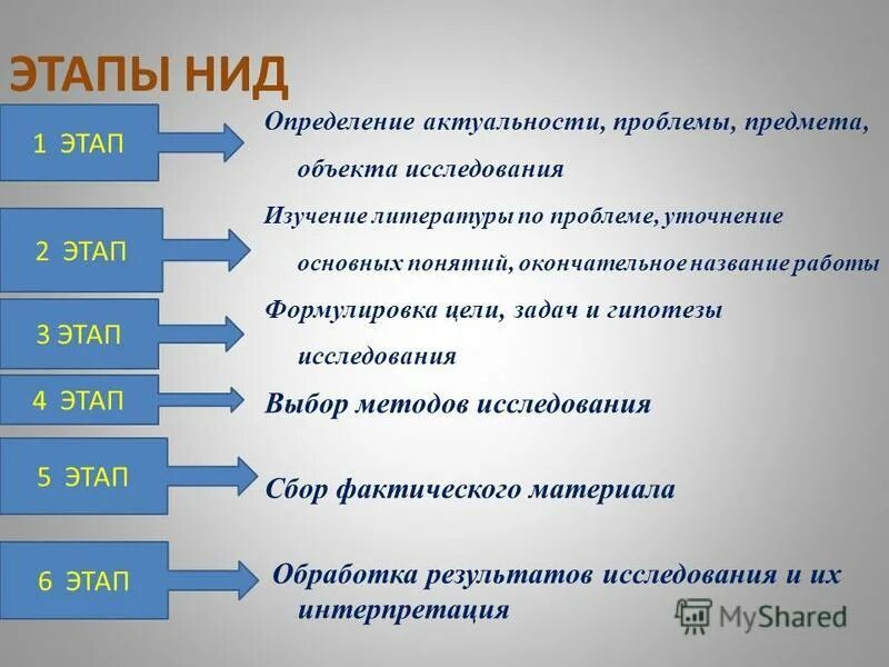 Актуальность цель объект предмет. Актуальность объекта. Выдвижение гипотезы подбор методов подбор методик сбор данных. Актуальность, объект и предмет исследования. Определение актуальности объекта и предмета исследования.