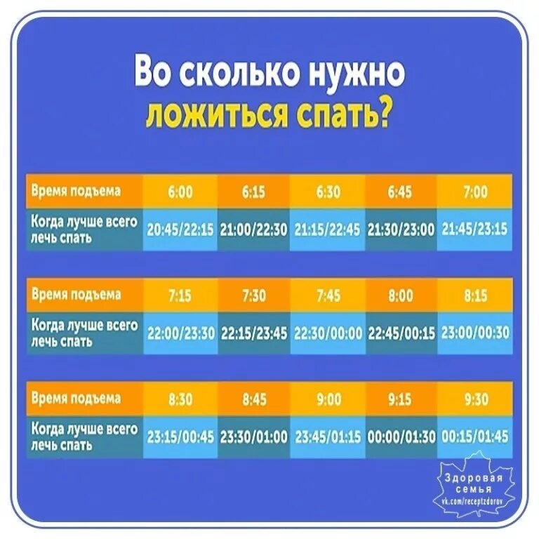 Когда будет 7 вечера. Во сколкьо нужно ЛОЖМТСЯ сапать. Во сколько нужно лечь спа. Вл сколько нужно лечь спать. Ко скольким.