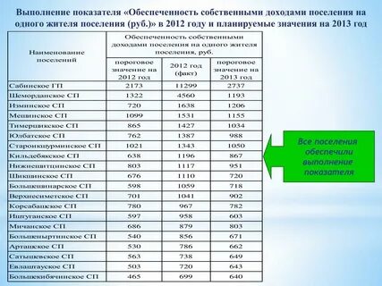 Норматив коэффициента обеспеченности