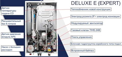 Настройка газового котла