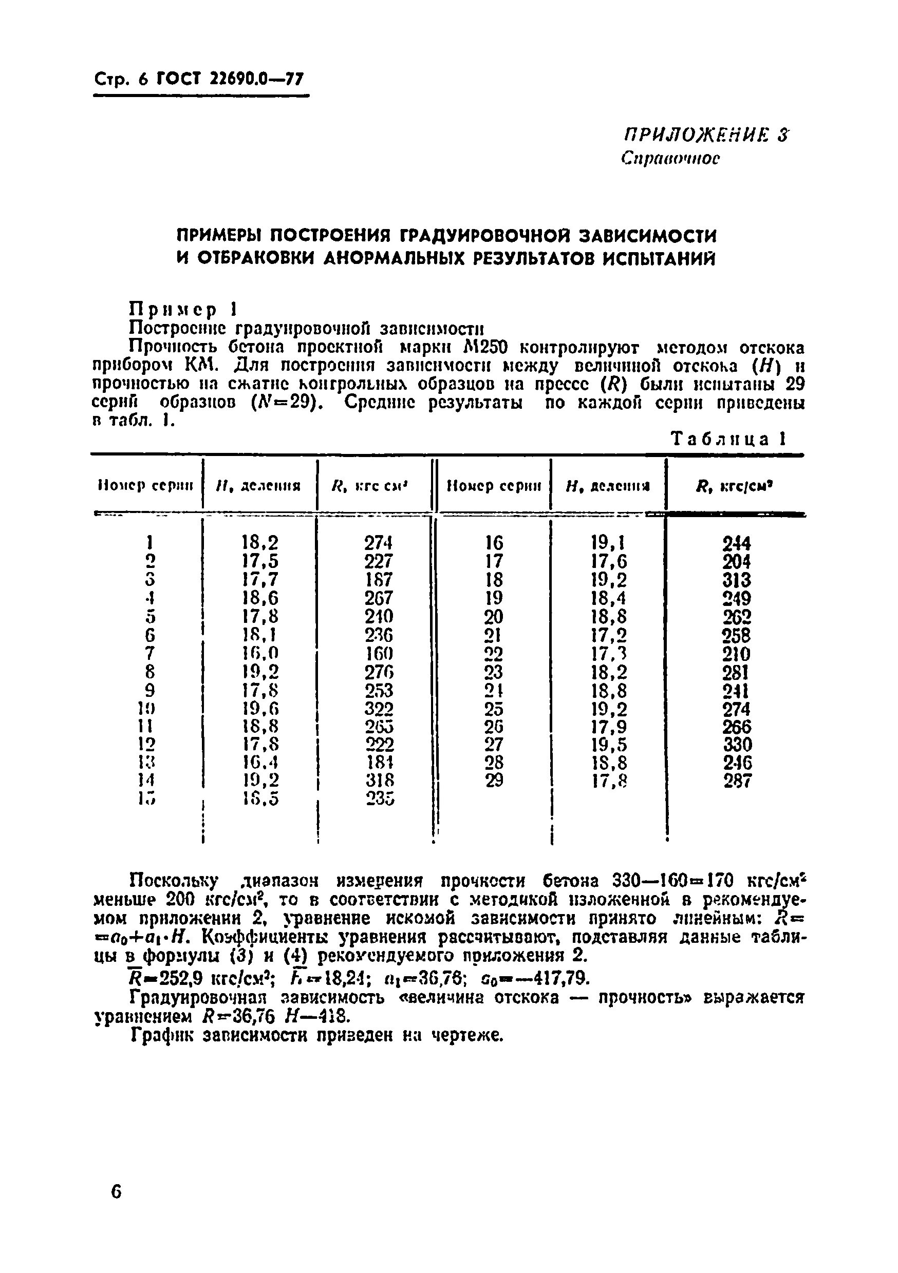 Бетоны определение прочности механическими методами неразрушающего контроля. Бетоны определение прочности механическими методами неразрушающего контроля