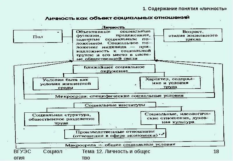 Содержание понятия личность. Содержание понятия человек. 7.7 ..Личность и политика.... Лжеьмитрий 1личность деятельность.