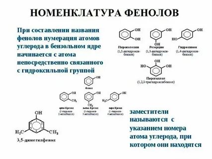 Методы определения фенолов