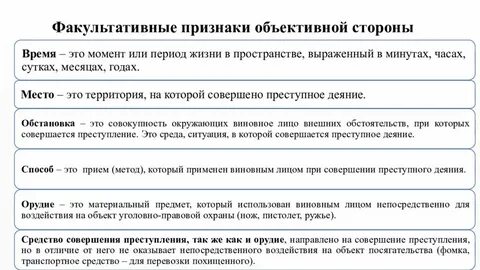 Факультативные признаки состава правонарушения