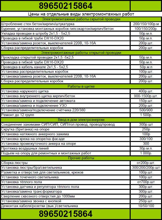 Расценки на монтаж электропроводки. Расценки на электромонтажные работы. Расценки по электромонтажу. Расценки по монтажу электропроводки. Прайс на отделочные работы в новосибирске 2024