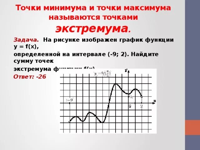 Найти сумму точек экстремума функции. Найдите сумму точек экстремума. Найдите сумму точек экстремума функции. Сумму точек экстремума функции f(x)..