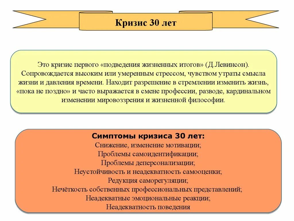 Кризис 30 лет. Кризис 30 лет психология. Симптомы кризиса 30 лет. Возрастные кризисы 30 лет. Основные жизненные результаты