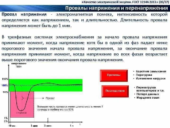 Напряжение в сетях предприятий
