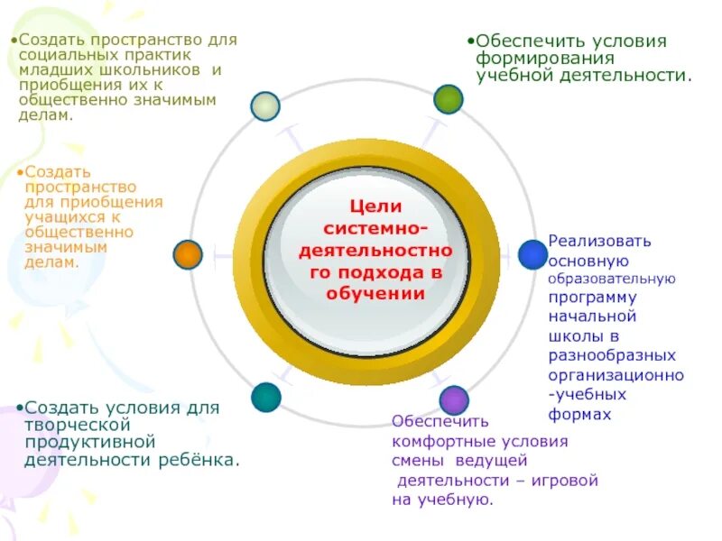 Социальное пространство практики социальной работы. Пространство для Практик. Соц пространство это. Пространственные практики. Социальная практика этапы