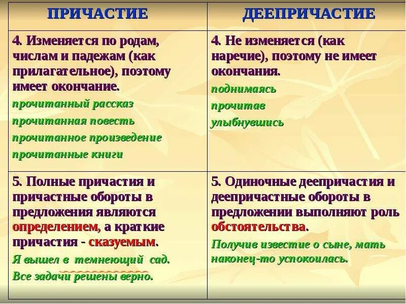 Как определить Причастие и деепричастие. Как выглядит Причастие и деепричастие. Причастие и деепричастие правила с примерами 7 класс. Причастие и деепричастие правила 7 класс.