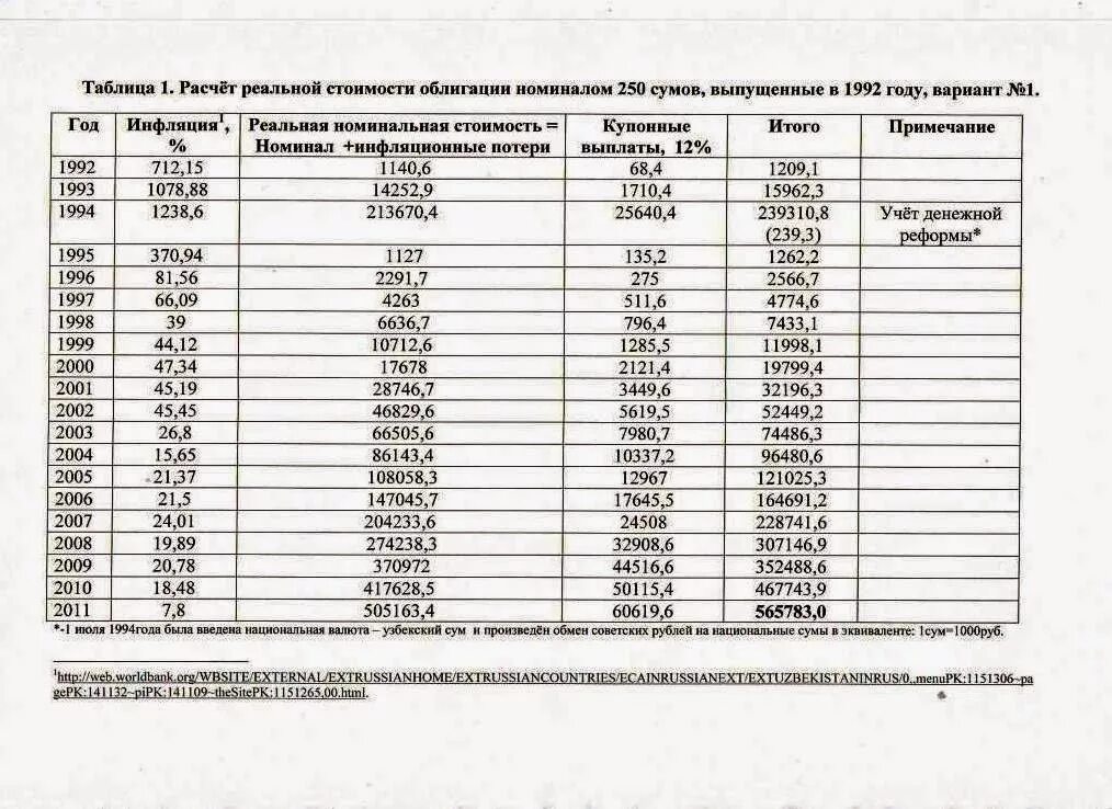 Зарплата в 1998 году. Средняя зарплата в 1998 году. Заработная плата в 1992 году. Средняя заработная плата в 1992 году. Какая была зарплата в 1992 году.