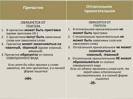 Отглагольные прилагательные с двумя н