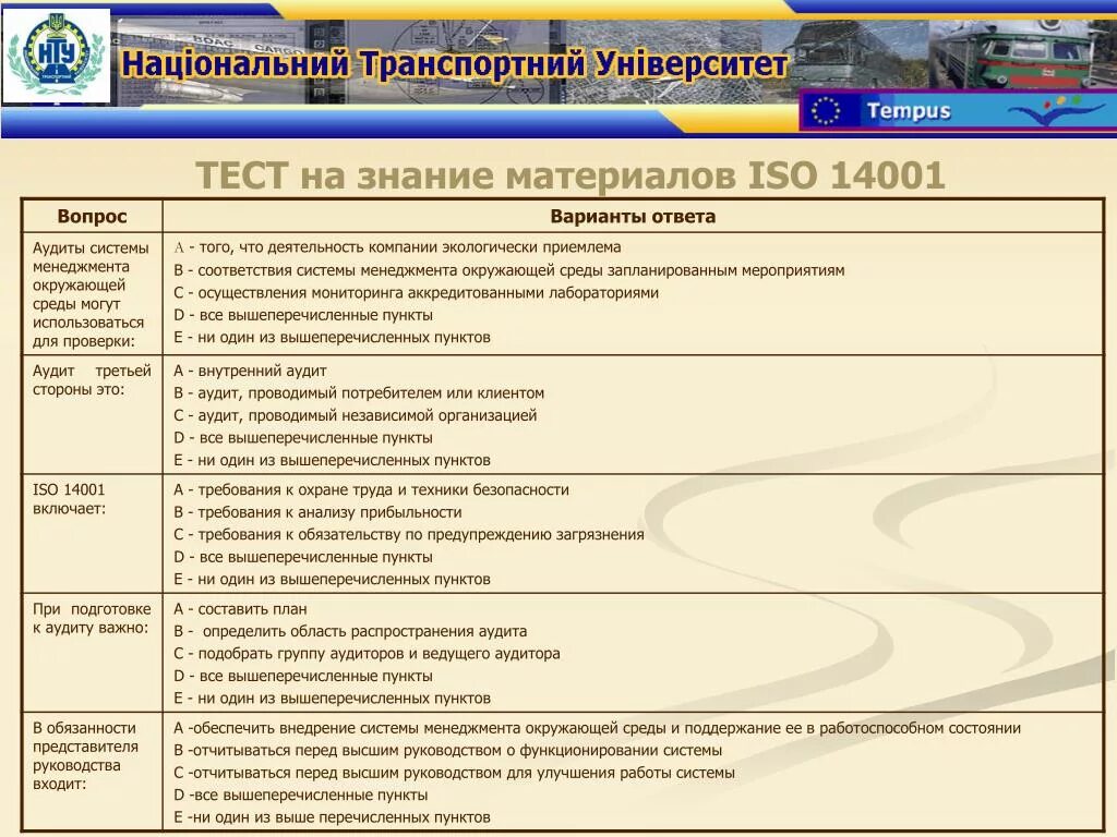 Аудит вопрос ответ. Вопросы для внутреннего аудита. Тест аудит. Аудит системы менеджмента. Тест менеджмент.