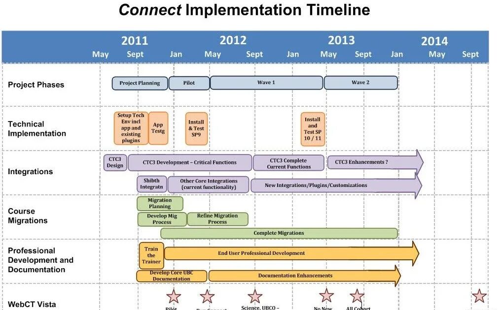 ISMS Project Plan. Timetable of Project implementation 3 years. Water Projects implementation Center. Implementation plan