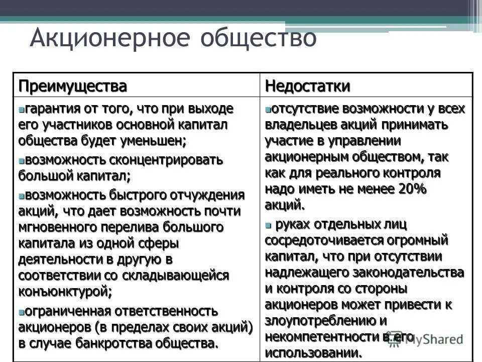 Достоинства и недостатки акционерного общества. Акционерное общество преимущества и недостатки. Достоинства и недостатки обществ. Преимущества и недостатки общества.