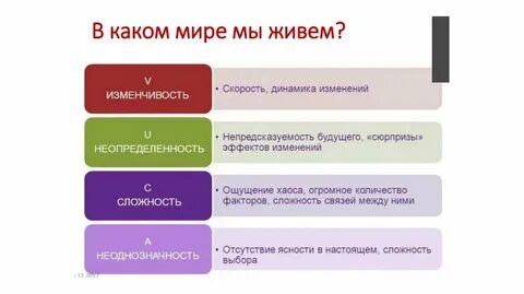 Умения будущего специалиста