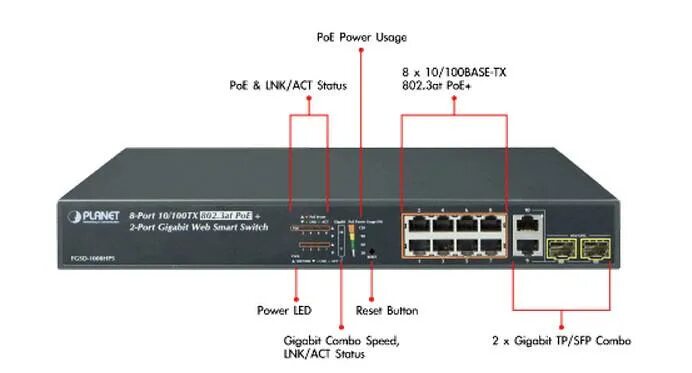 Комбо порт sfp. Коммутатор Planet WGSD-10020hp. Коммутатор Planet FGSD-1022vhp 8-Port 10/100tx. Switch 8 Port FGSD-1008hps. Planet FGSD-1008hps.