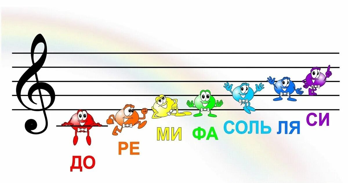 Веселые нотки. Нотный стан для детей. Веселые нотки для детей. Веселые Ноты.