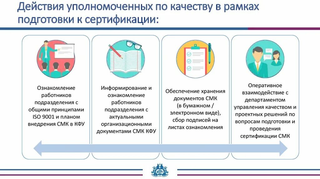 Обязанности уполномоченного организации. Уполномоченное лицо по качеству. Уполномоченные по качеству. Уполномоченные по качеству структурных подразделений. Уполномоченный по качеству.