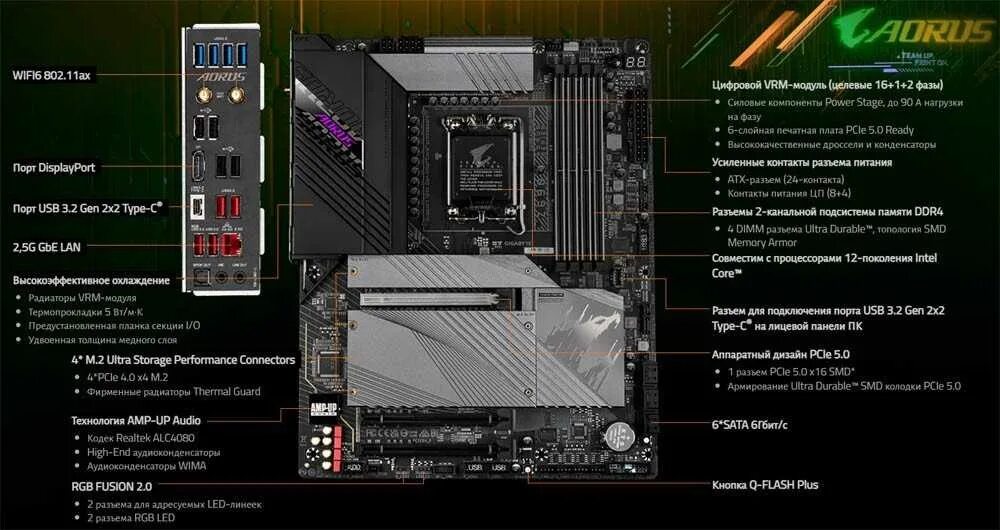 Gigabyte b760m gaming x ddr4 описание. Gigabyte b760m gaming x ddr4 описание