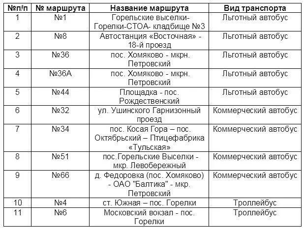 Расписание электричек ясногорск тула сегодня с изменениями. Расписание автобусов Ясногорск Тула. Автобус Тула Ясногорск. Маршрутка Ясногорск Тула. Расписание автобусов Алексин Тула.