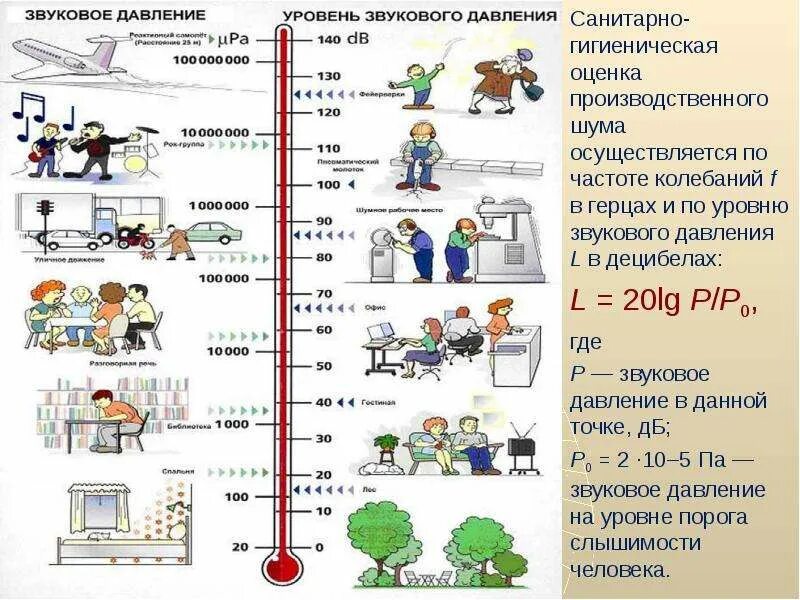 90 децибел