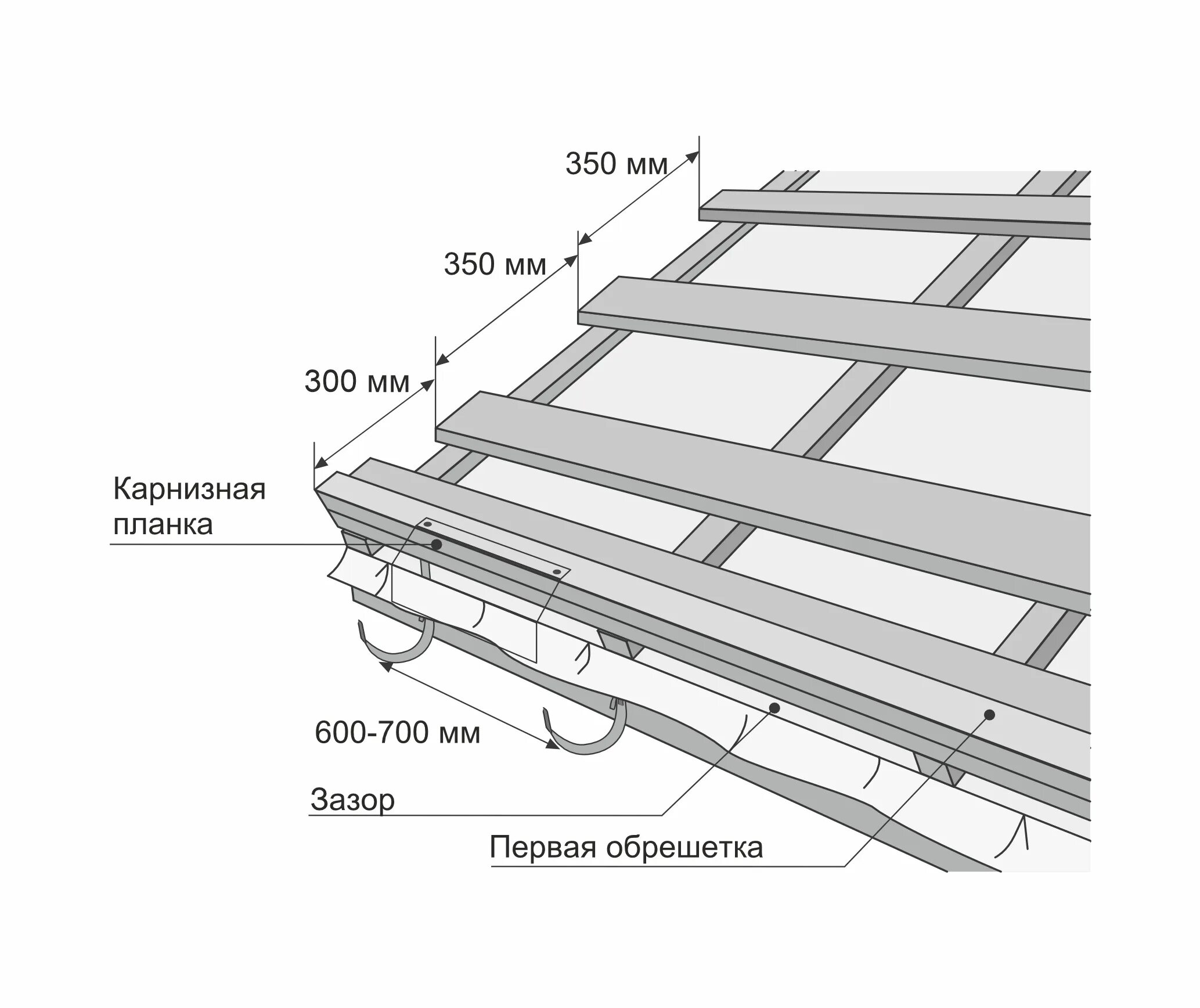 Обрешетка какая доска размер. Металлочерепица шаг обрешетки доска 150. схема крепления обрешетки под металлочерепицу.